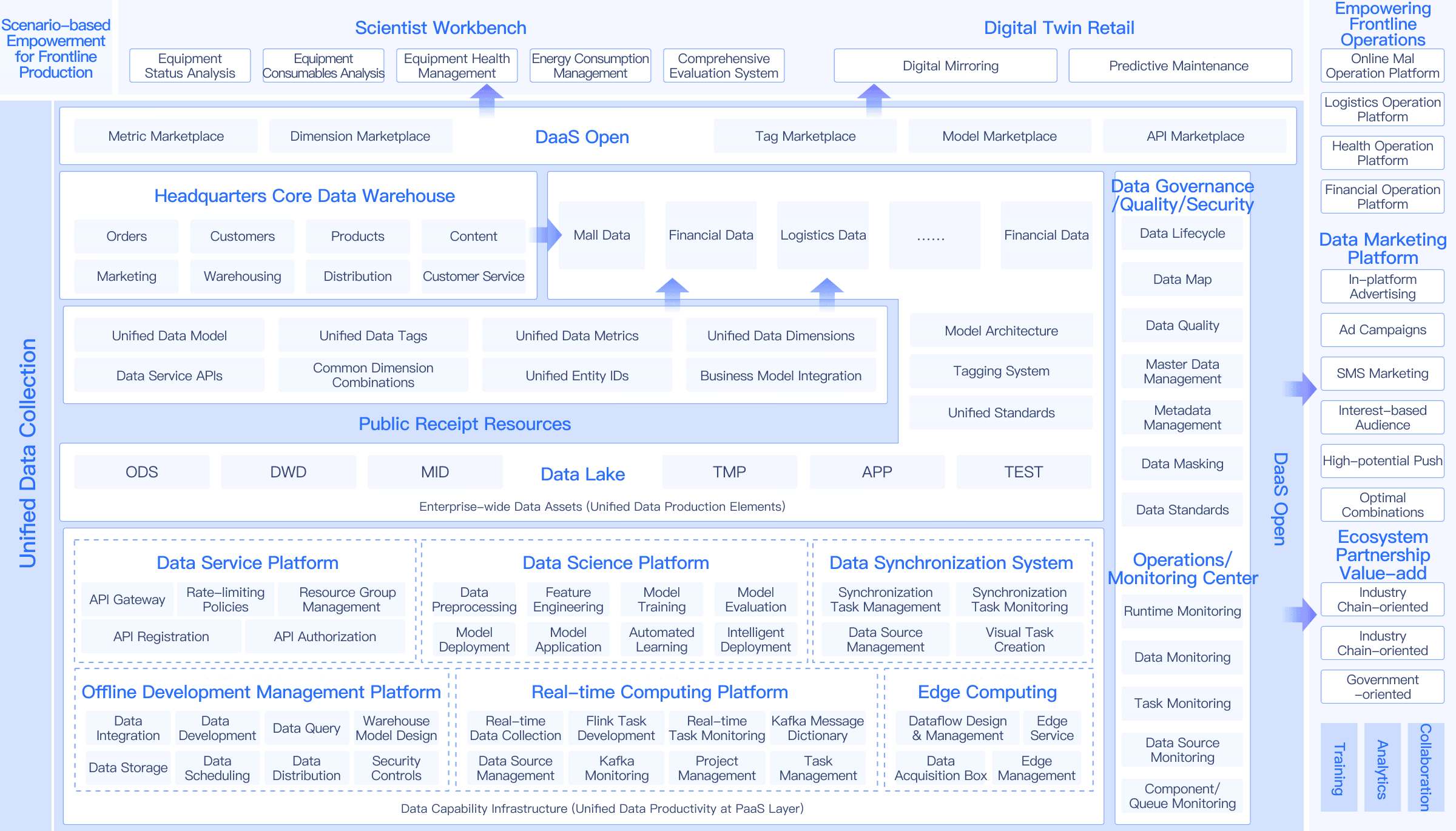 Solution Architecture