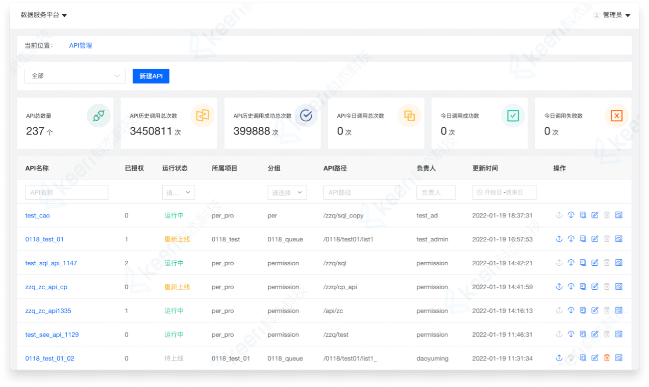 End-to-End API Management