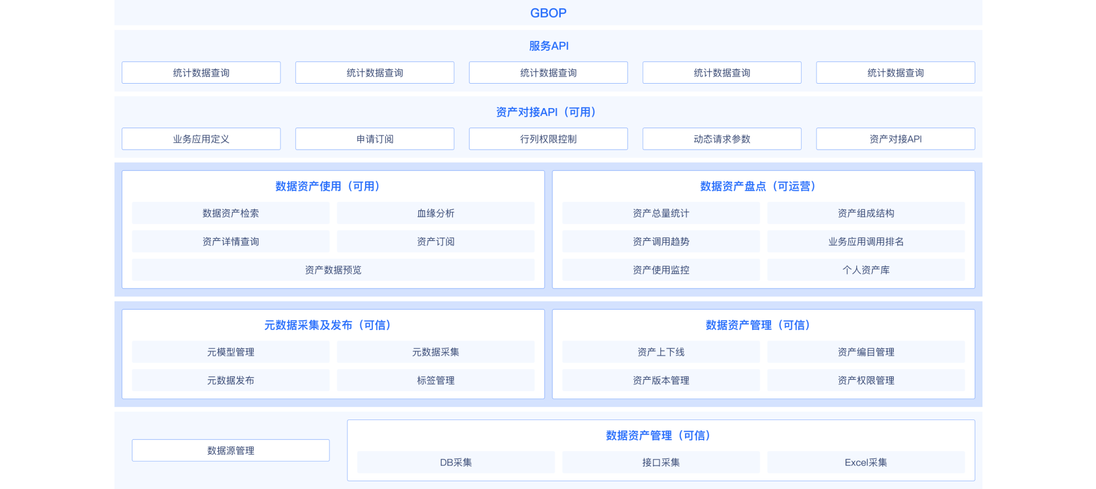 方案架构