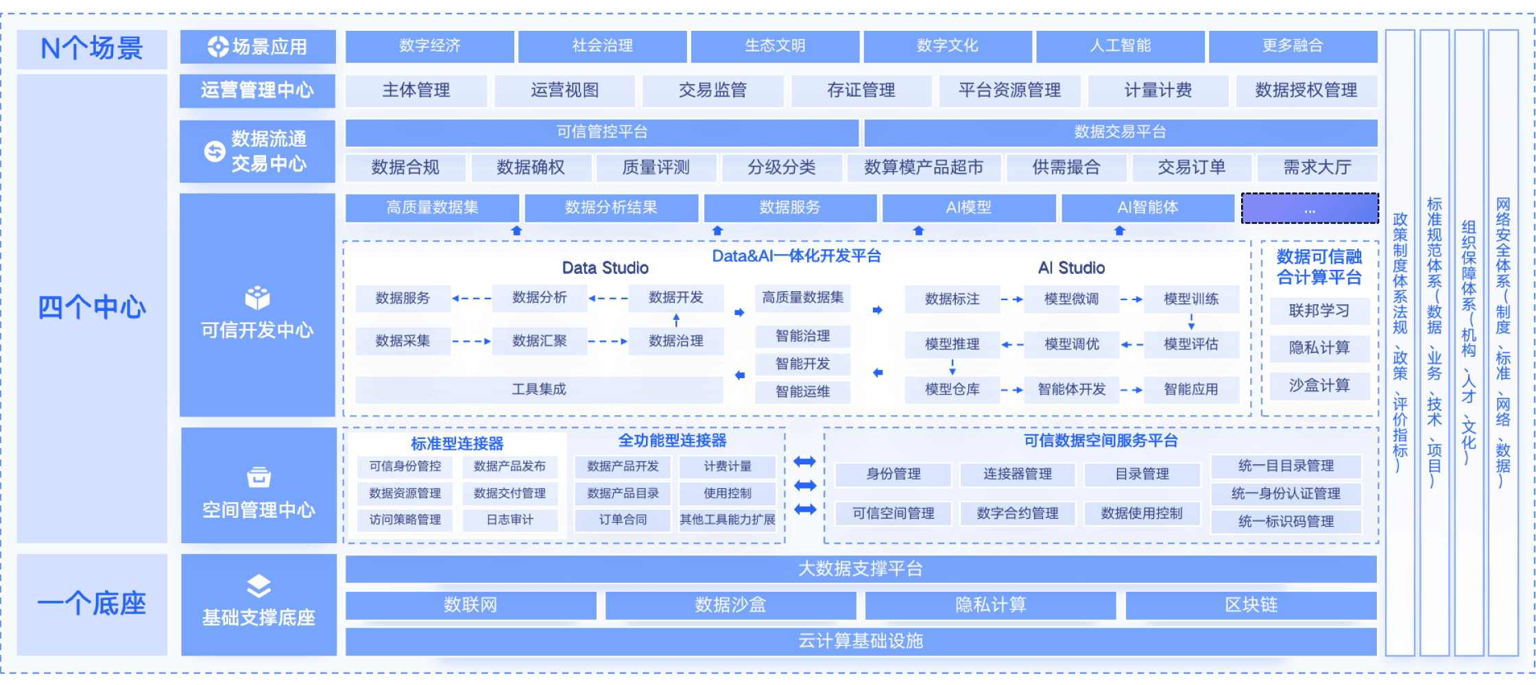 方案架构