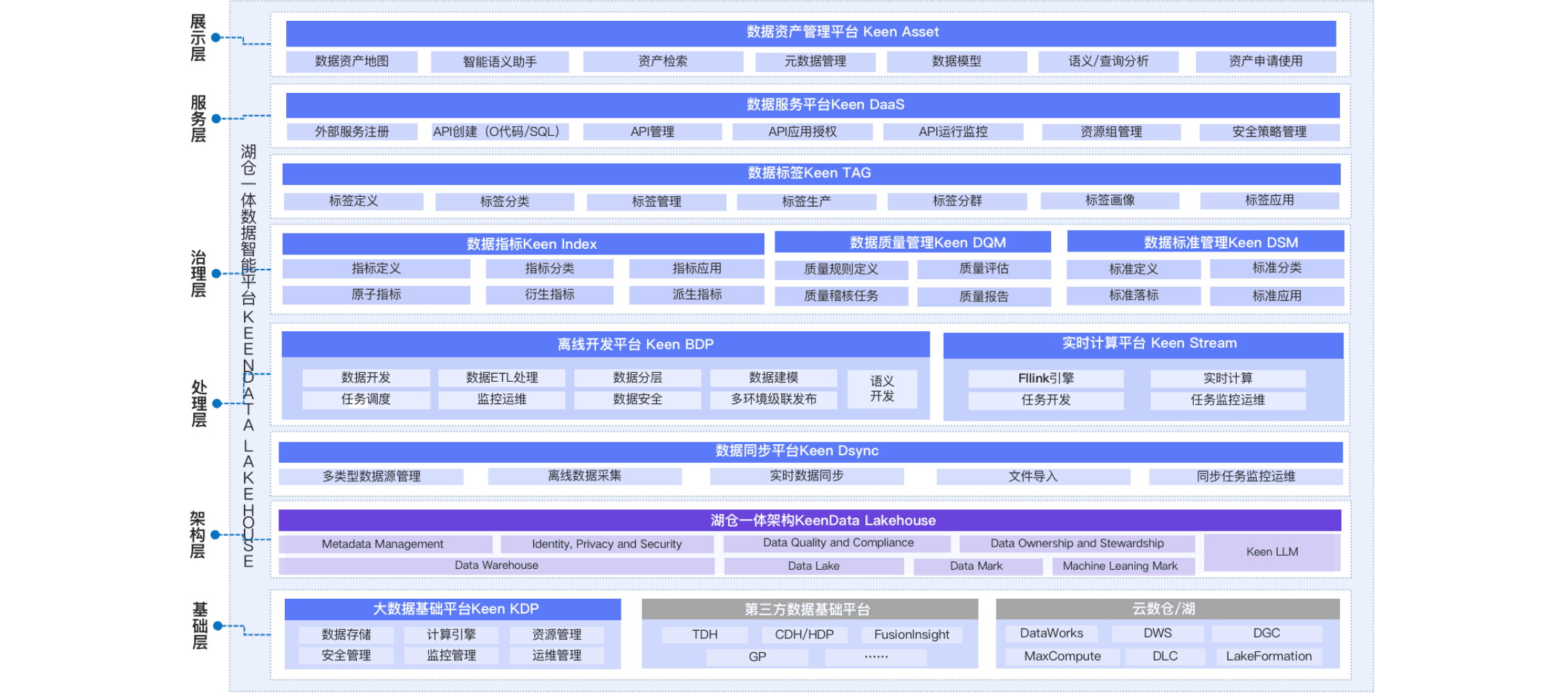 方案架构