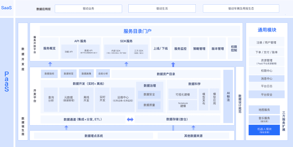 方案架构