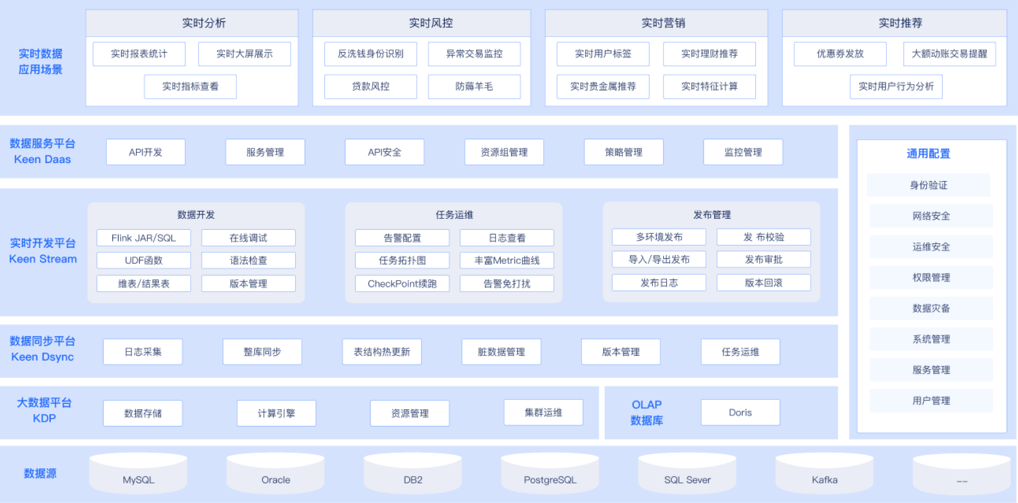 方案架构