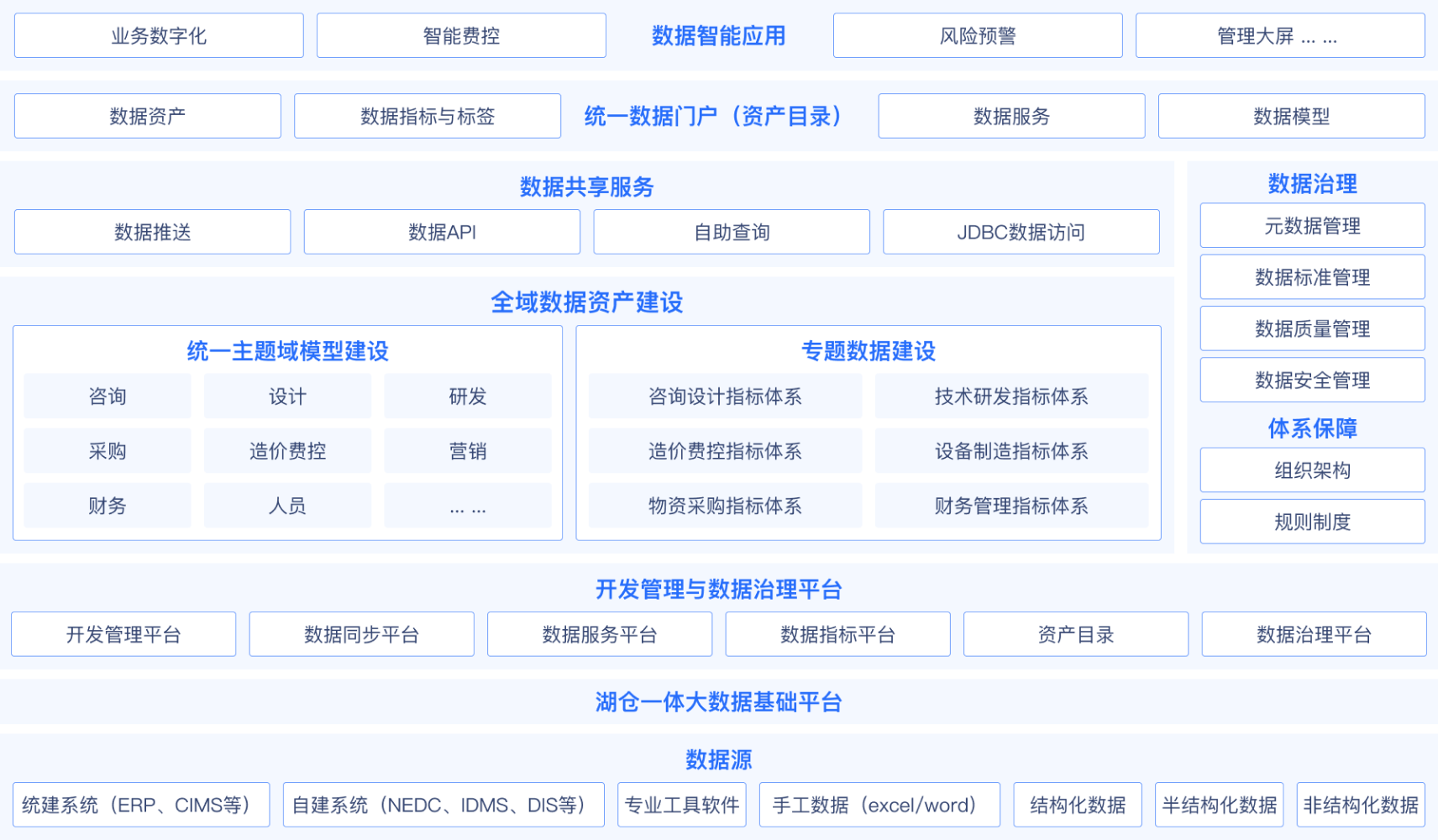 方案架构