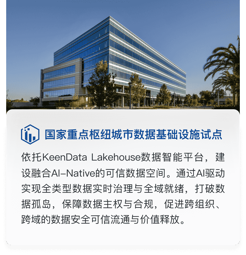 国家数据要素综合试验区